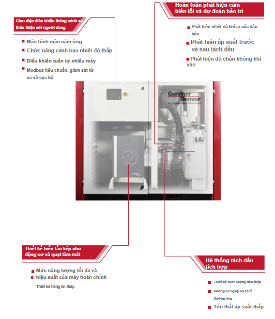 Máy Nén Khí Ingersoll Rand GDK Biến Tấn